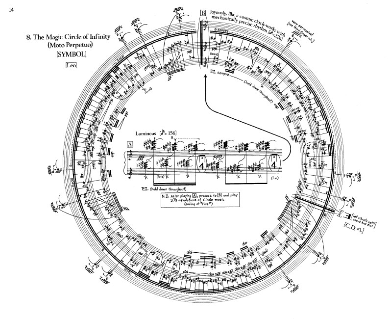 Enjeux,cycles de pièces,méthodes pour les pianistes débutant Crumb