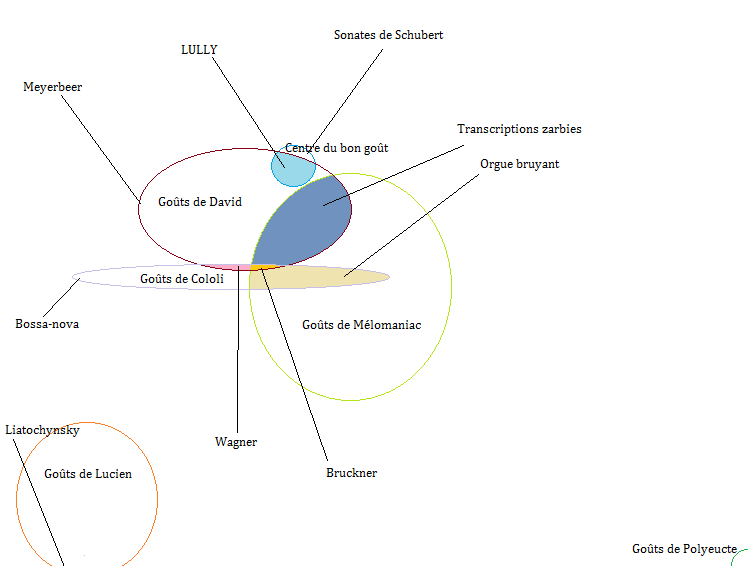 Jeux de mots, traits d'esprits, aphorisme..du forum - Page 3 Gouts_forum_v_5